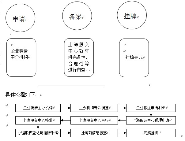 上海股權(quán)托管交易中心中小企業(yè)股權(quán)報(bào)價(jià)系統(tǒng)資訊 2013年第3期_上海股權(quán)托管交易中心