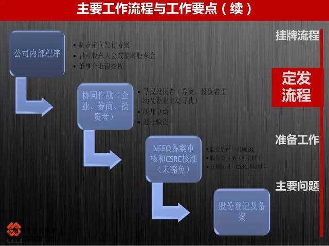 上海股權(quán)托管交易中心企業(yè)掛牌的主要工作流程與工作要點(diǎn)_上海股權(quán)托管交易中心