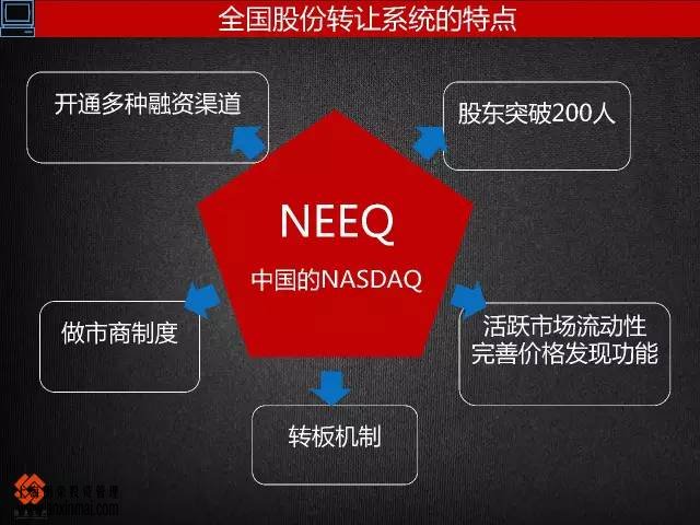 上海股權(quán)托管交易中心中小企業(yè)怎么規(guī)劃，怎么走進資本市場_上海股權(quán)托管交易中心