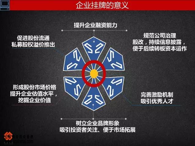 上海股權(quán)托管交易中心中小企業(yè)怎么規(guī)劃，怎么走進資本市場_上海股權(quán)托管交易中心