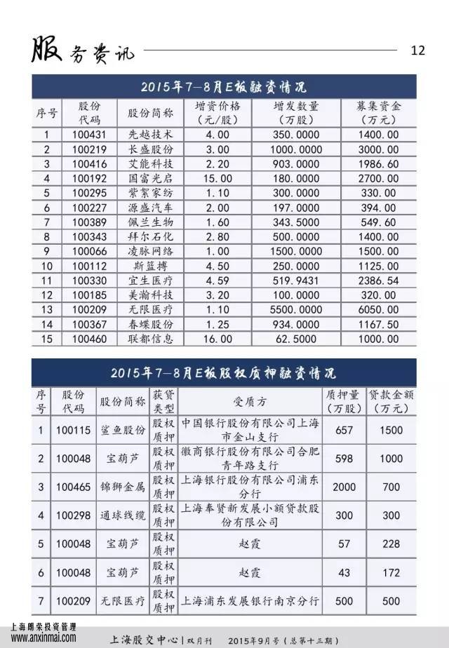 上海股交中心2015年9月號(hào)（總第十三期）?服務(wù)資訊_上海股權(quán)托管交易中心