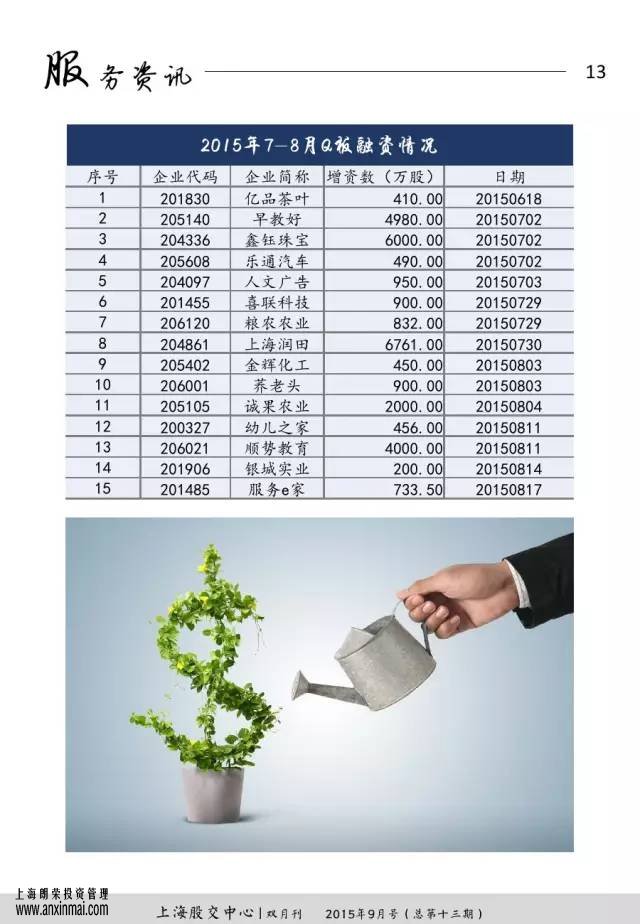 上海股交中心2015年9月號(hào)（總第十三期）?服務(wù)資訊_上海股權(quán)托管交易中心