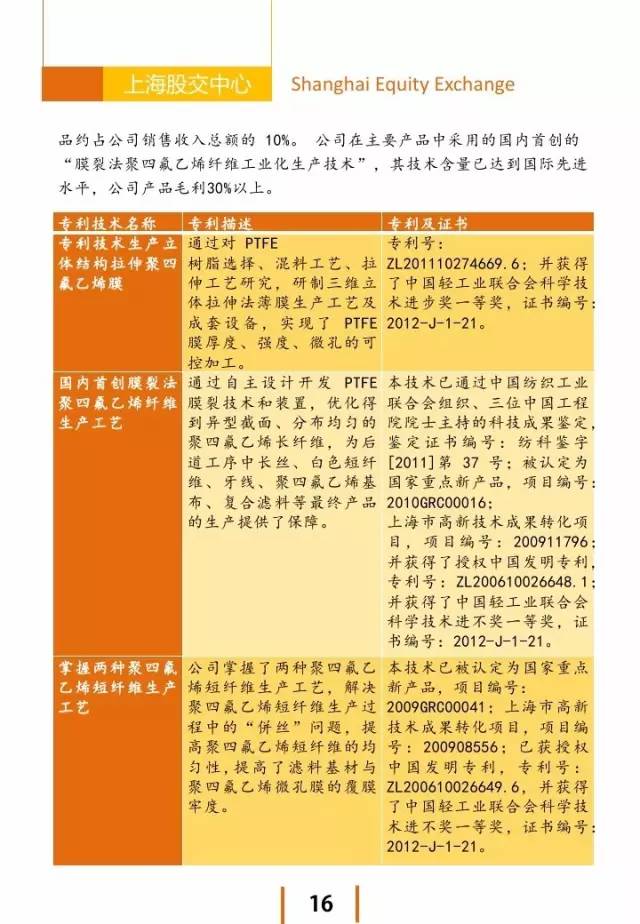 上海股交中心2016.3月號（總第十六期） ·投資洼地_上海股權(quán)托管交易中心