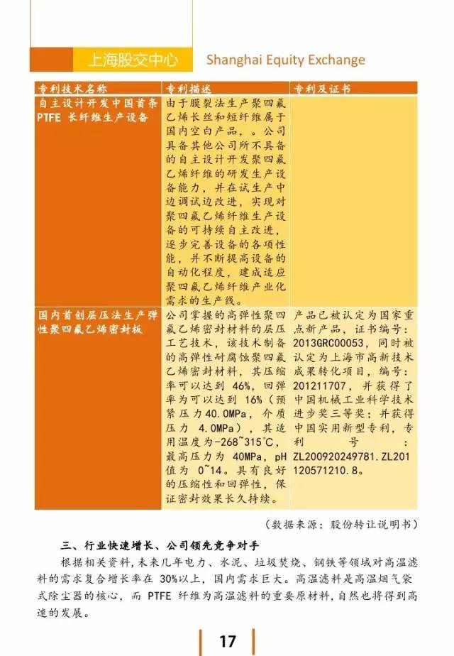 上海股交中心2016.3月號（總第十六期） ·投資洼地_上海股權(quán)托管交易中心