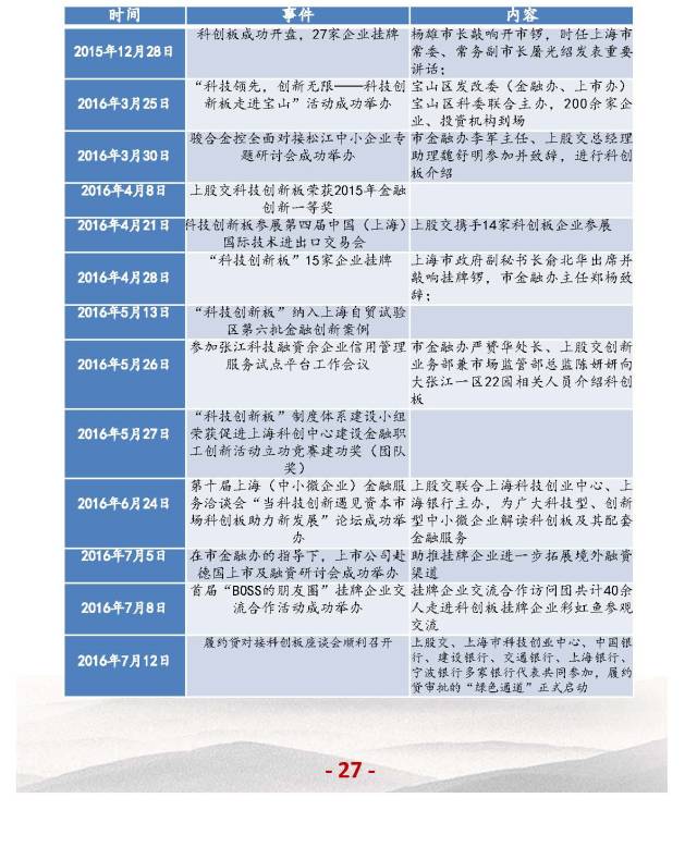 上海股交中心2017.3月號（總第二十一期）科創(chuàng)板大事記_上海股權(quán)托管交易中心
